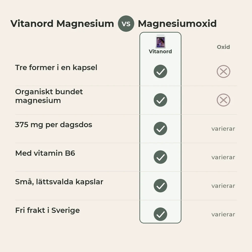 Vitanord Magnesium