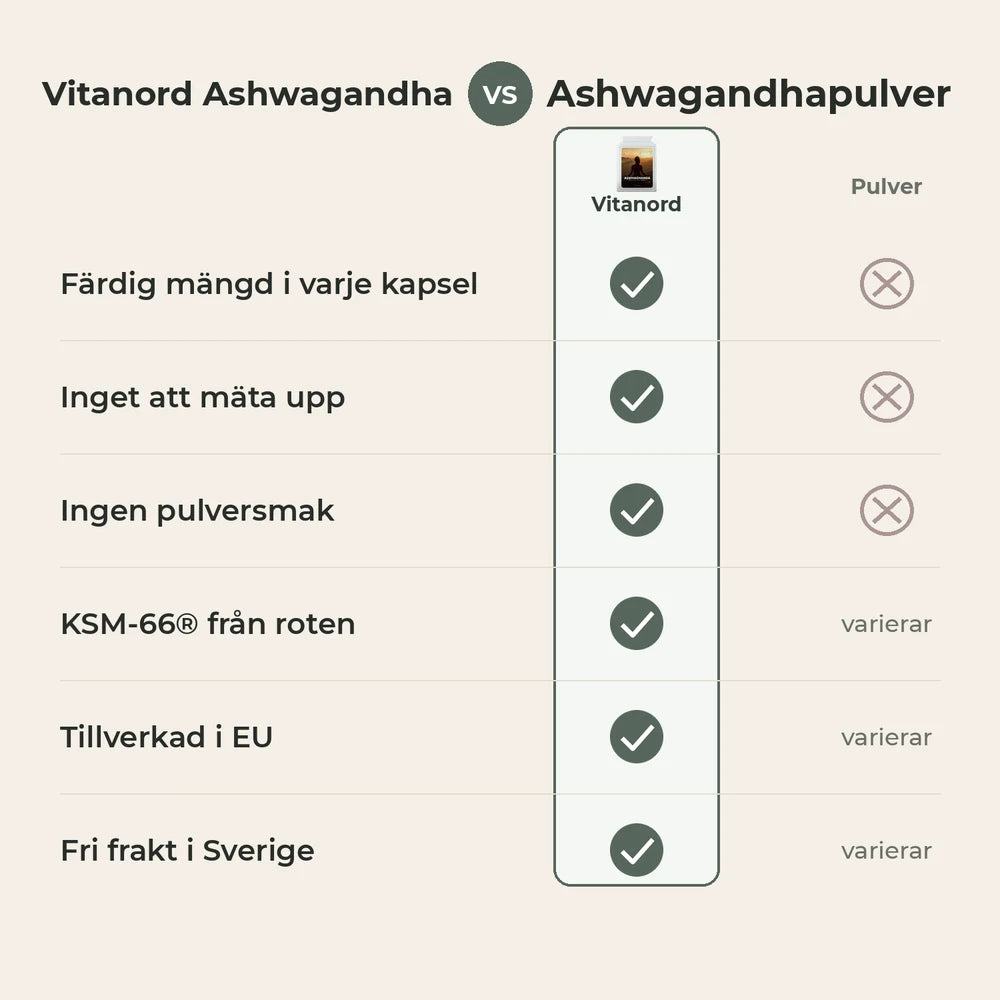 Vitanord Ashwagandha